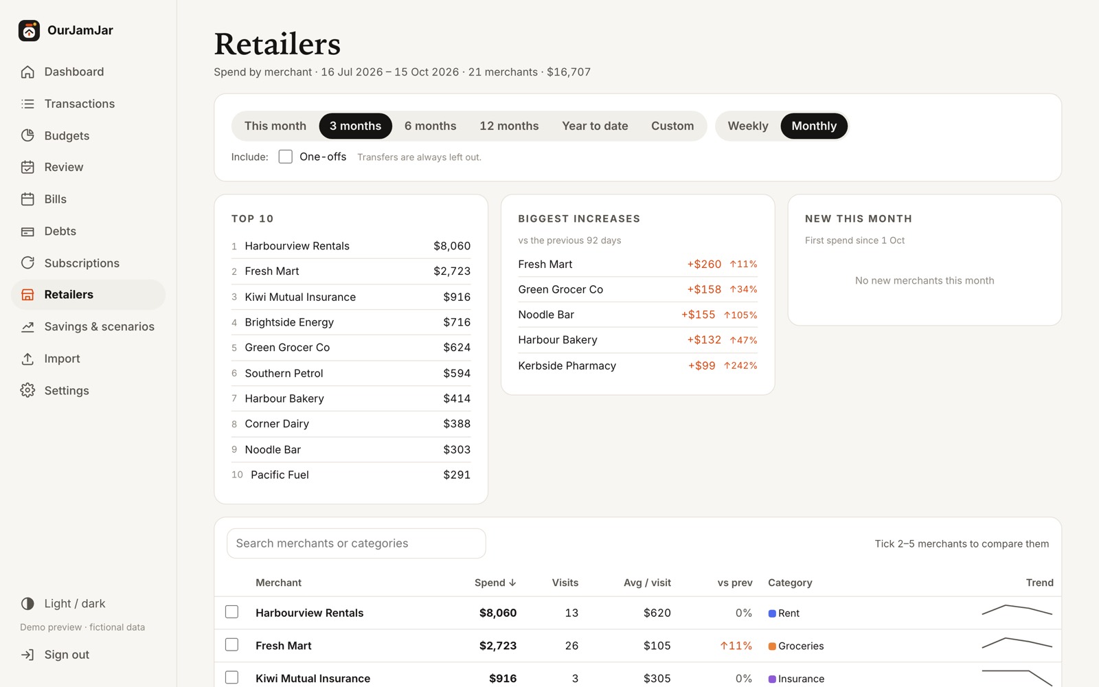 Retailers page with top ten, biggest increases and merchant table